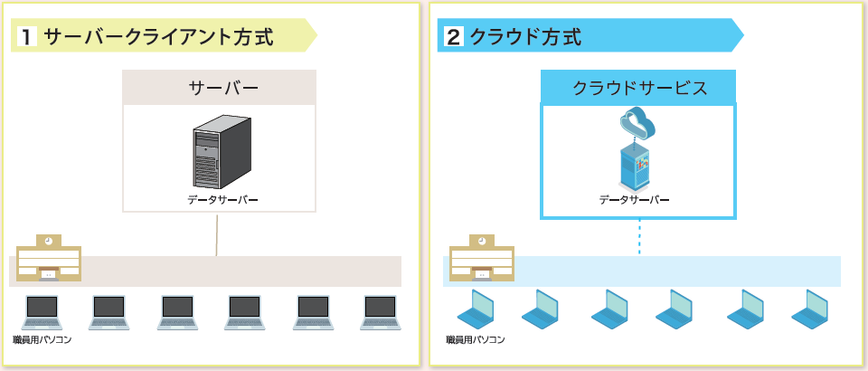 校務支援システムEduco　セキュリティ対策