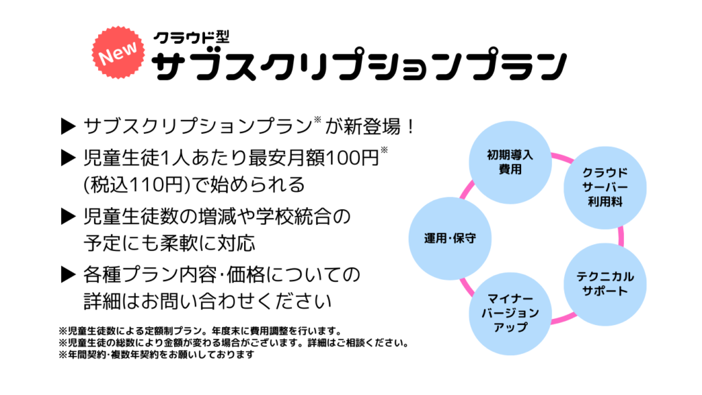 校務支援システムを短期間　低コスト　導入して大きな効果をあげるためにサブスクリプションプランを選択できます。導入費用を抑え低価格で始められます。